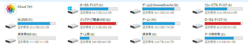 HDDとSSDの接続数がすごいことになった